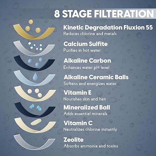 Miniatura 2 de VXCELLENT - Filtro de agua para bañera de 8 etapas, elimina el cloro y las impurezas, vitamina C + filtración de carbono, de larga duración, 5,000