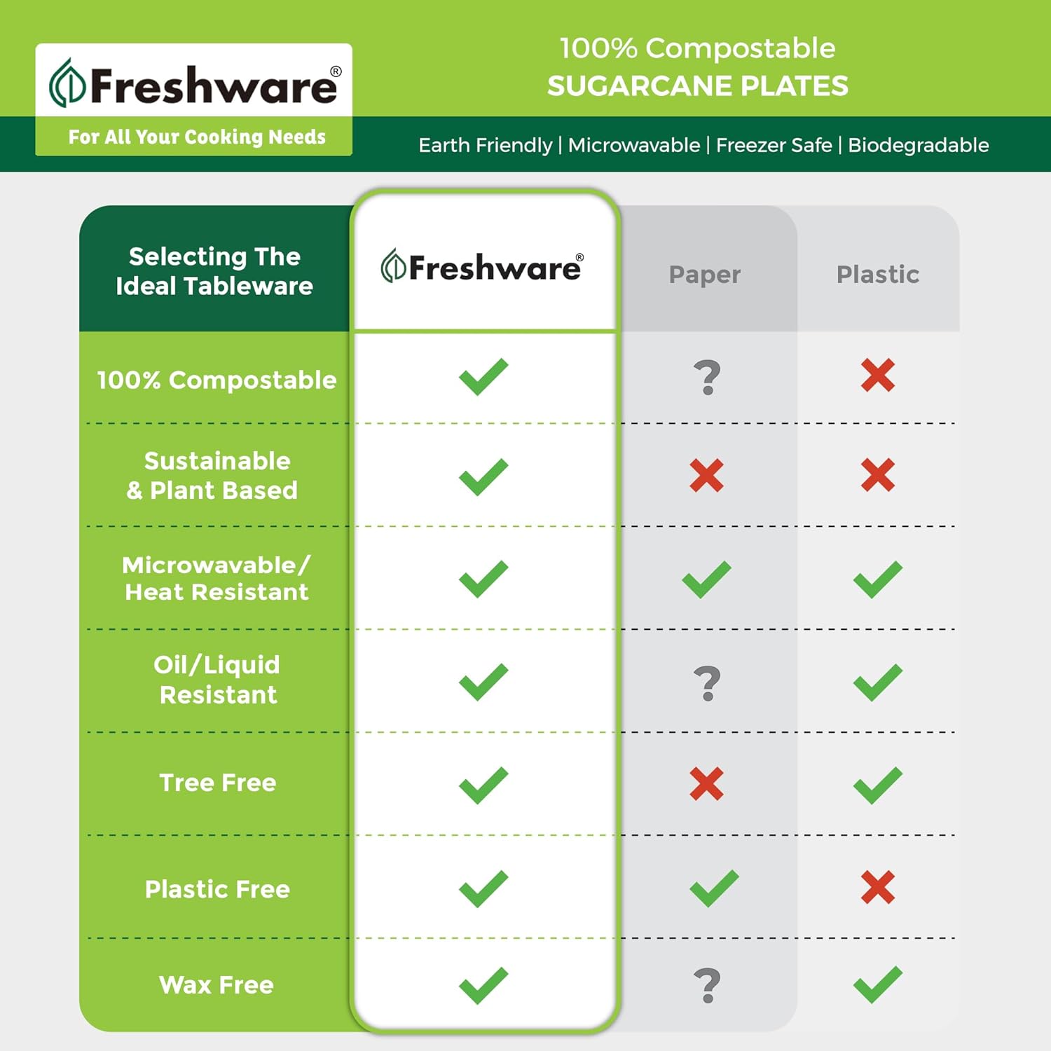 Freshware Paper Plates - Disposable 10" Plate, 500-Pack, Biodegradable Sugarcane Fiber Dinner Plates - Heavy Duty Dinnerware for Hot Food - Microwave & Freezer Safe, Stackable Dinnerware