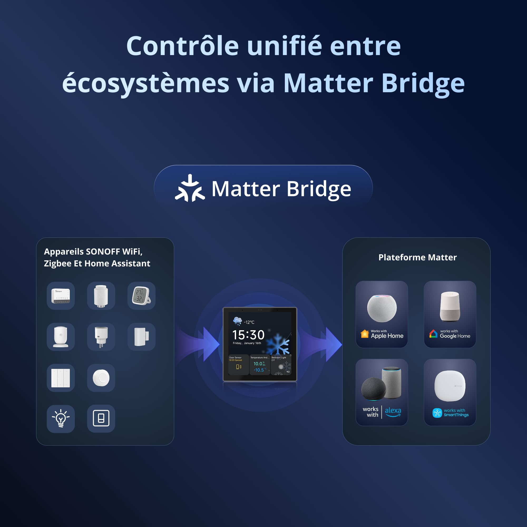 SONOFF NSPanel Pro Gen2 Panneau de Contrôle Intelligent avec Relais | Zigbee Hub & Matter Bridge, Thermostat, Alarme, WiFi 2.4/5 GHz, Commande Vocale Alexa, Google, Apple, Home Assistant