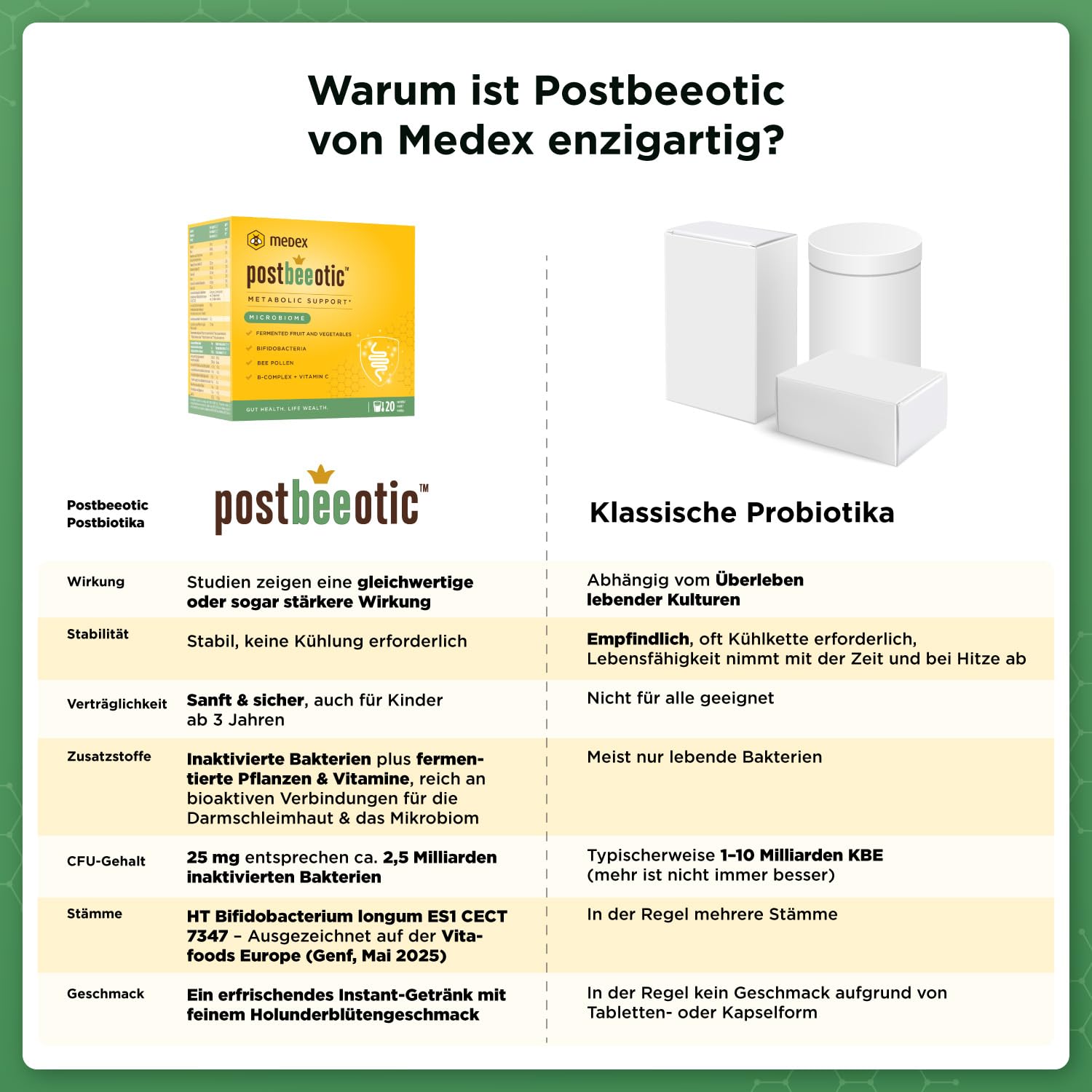 Medex Postbeeotic – Probiotika und Postbiotik mit inaktivierten Bifidobakterien, fermentierten Früchten & Gemüse, Vitamin C & B-Komplex – für Verdauung, Immunsystem & Darmflora – 20 Sachets