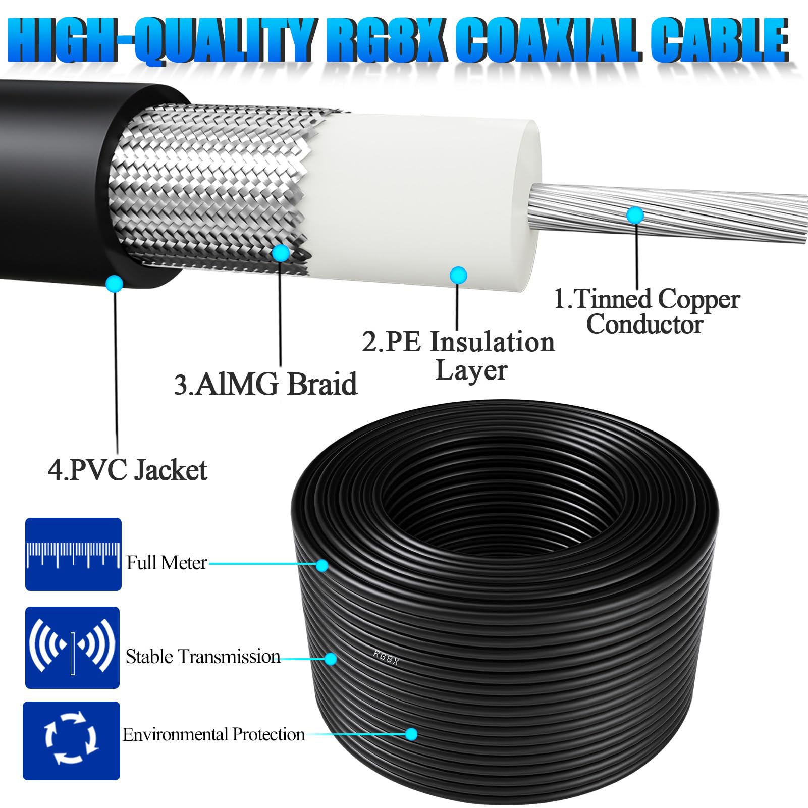 3 Pies RG58 SO239 UHF Hembra A Mini UHF Macho RF Pigtail Cable Coaxial