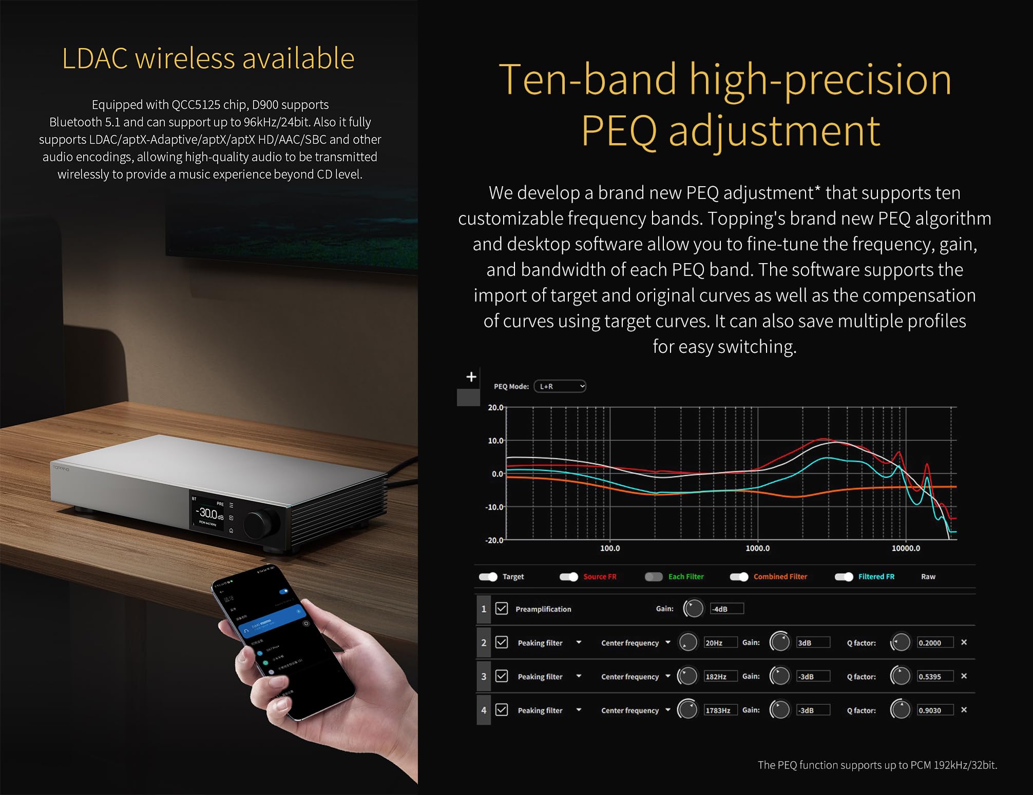 Topping D900 Hi-Res DAC przedwzmacniacz – samodzielnie opracowany moduł PSRM BT 5.1, obsługa LDAC 10 Band PEQ Aurora UI z pilotem zdalnego sterowania (srebrny)