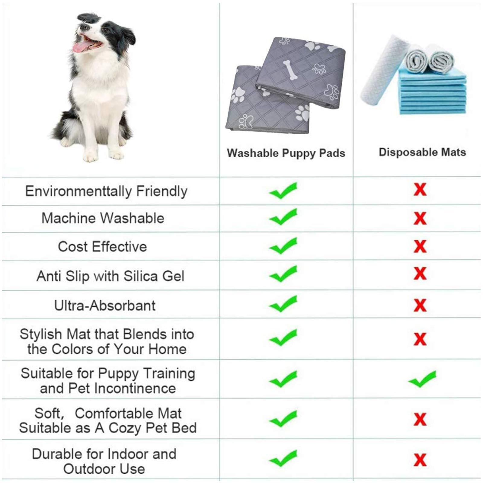 2 Pack Réutilisable Tapis Éducateur Chien,Tapis De Dressage Chien Chat De Dressage Lavable, Absorbant Rapide, Tapis De Propreté pour Chien avec Base Imperméable Et Antidérapante