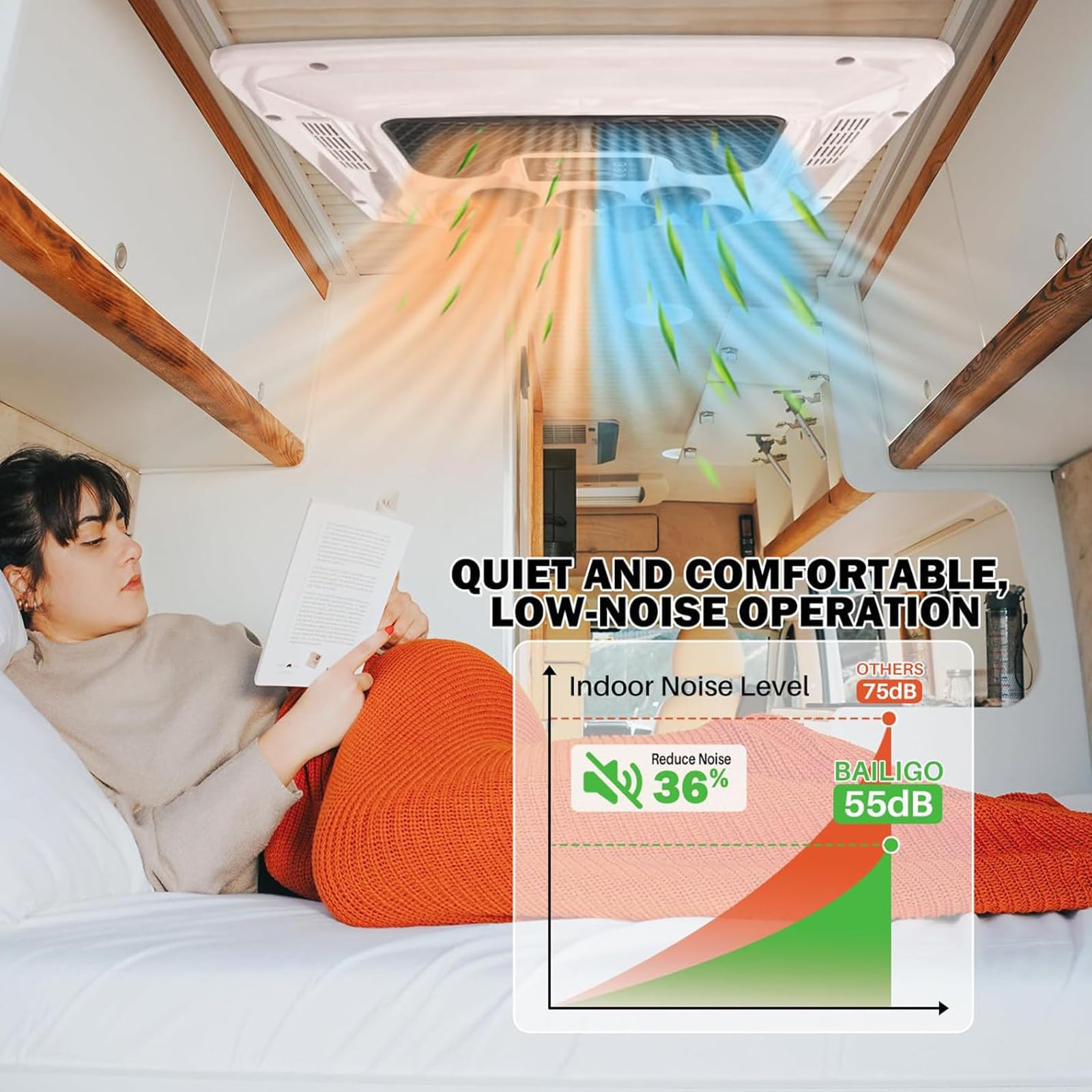 Aire Acondicionado en la azotea para vehículos recreativos con calefacción de 12V/24V/48V/220V/115V, Aire Acondicionado para Autocaravana, caravanas, Camiones, Tractores,24V