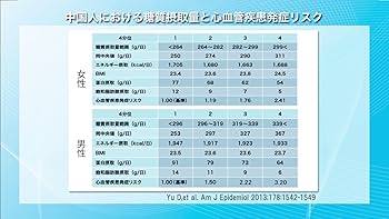 DVD Dr.山田のゆるい糖質制限 Dr.山田のゆるい糖質制限 医学的根拠と実践方法 /ケアネットDVD
