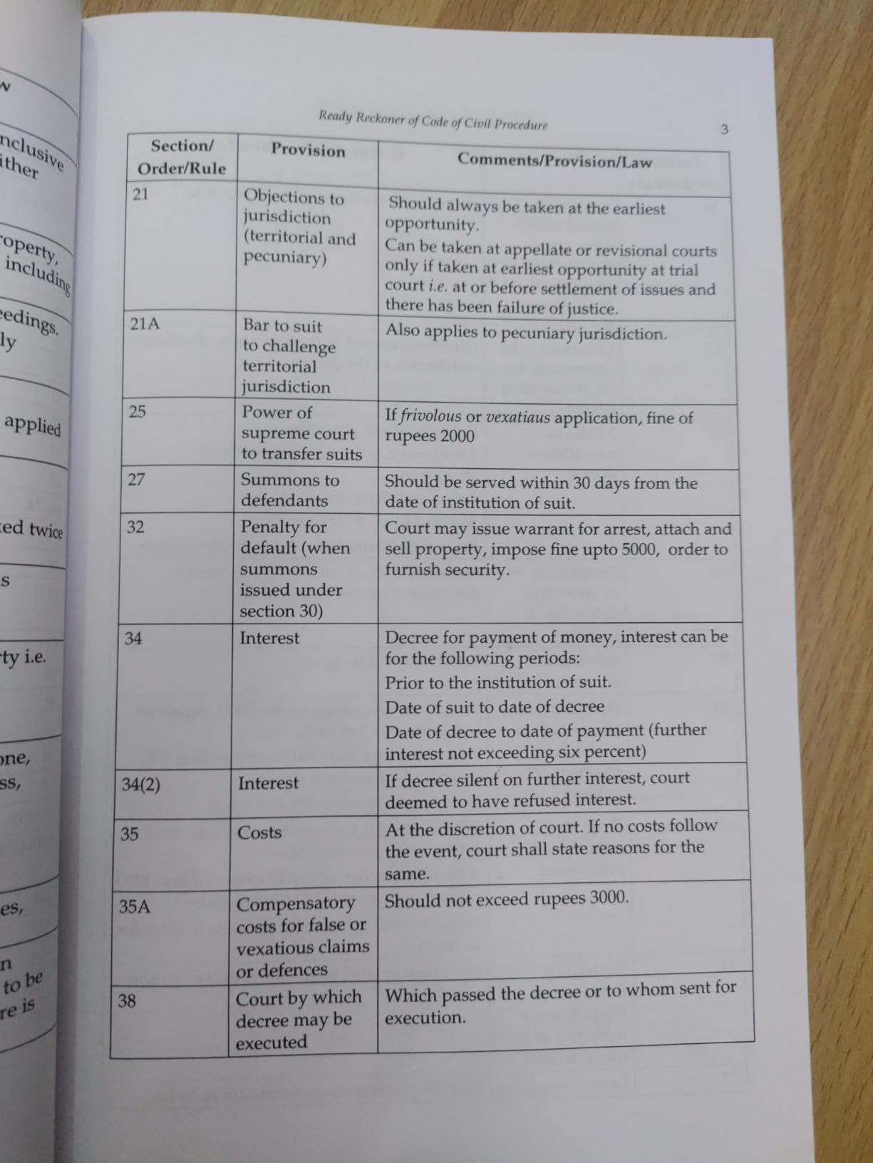 Buy Code of Civil Procedure (CPC) Bare Act (incorporating The ...