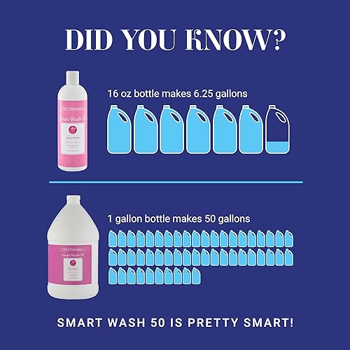 Miniatura 3 de Chris Christensen SmartWash50 Champú ultra concentrado para perros, hace hasta 50 botellas, acicalar como un profesional, deliciosamente perfumado,