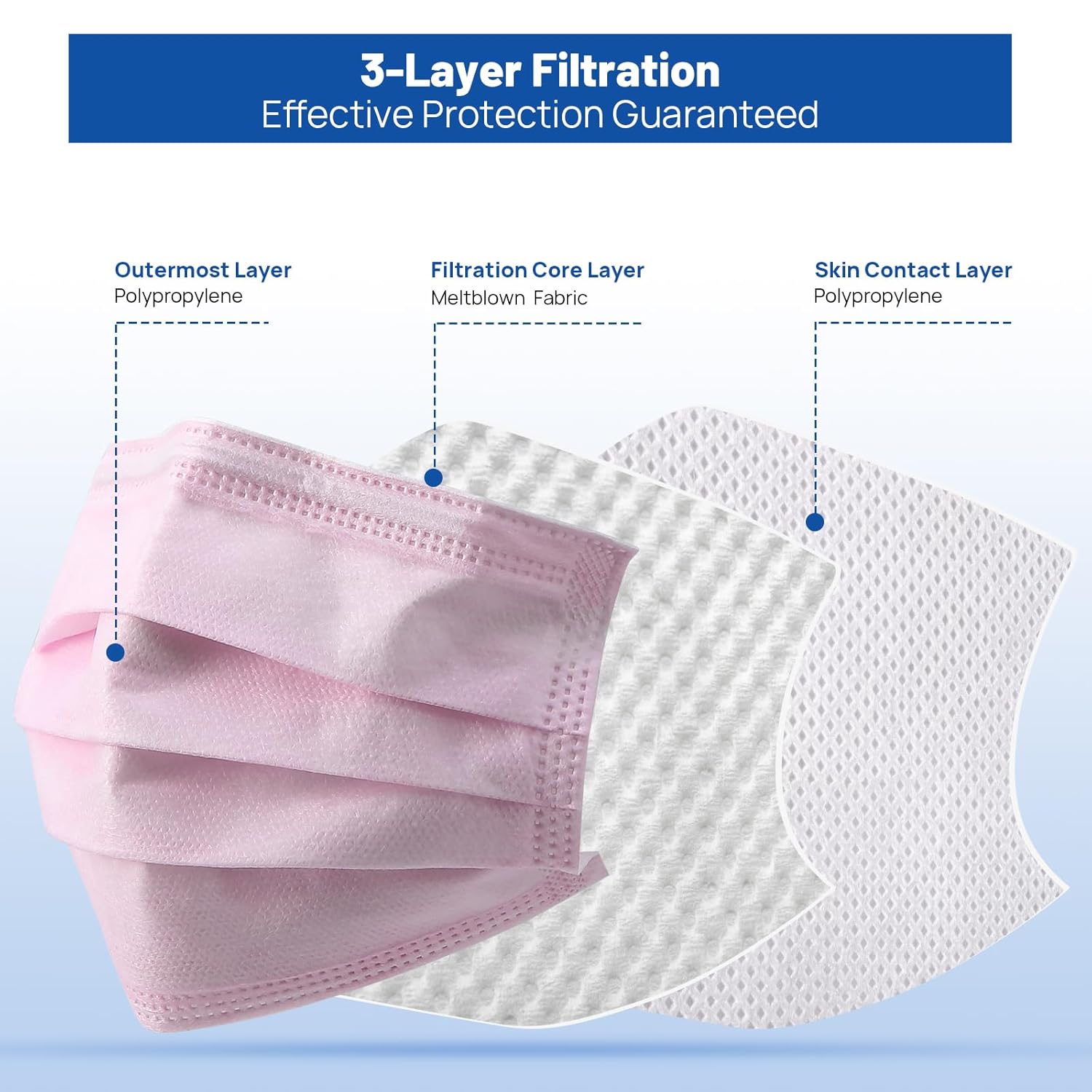 JMU 2000pcs Disposable Face Masks Pink, 3-ply Protection Medical Masks, ASTM Level 1(40 Boxes of 50pcs)