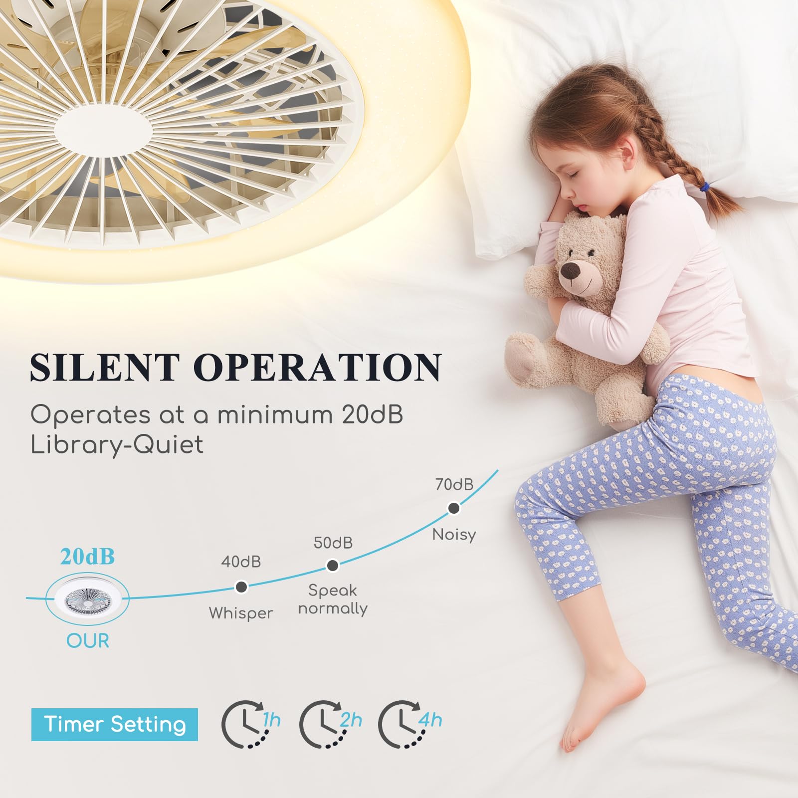 Aigostar Ventilador de Techo con Luz Silencioso, Φ49*14cm, con Telecomando, Motor DC, Temporizador, Función de Memoria, Apto para Cocina, Dormitorio y Sala de Estar, Blanco