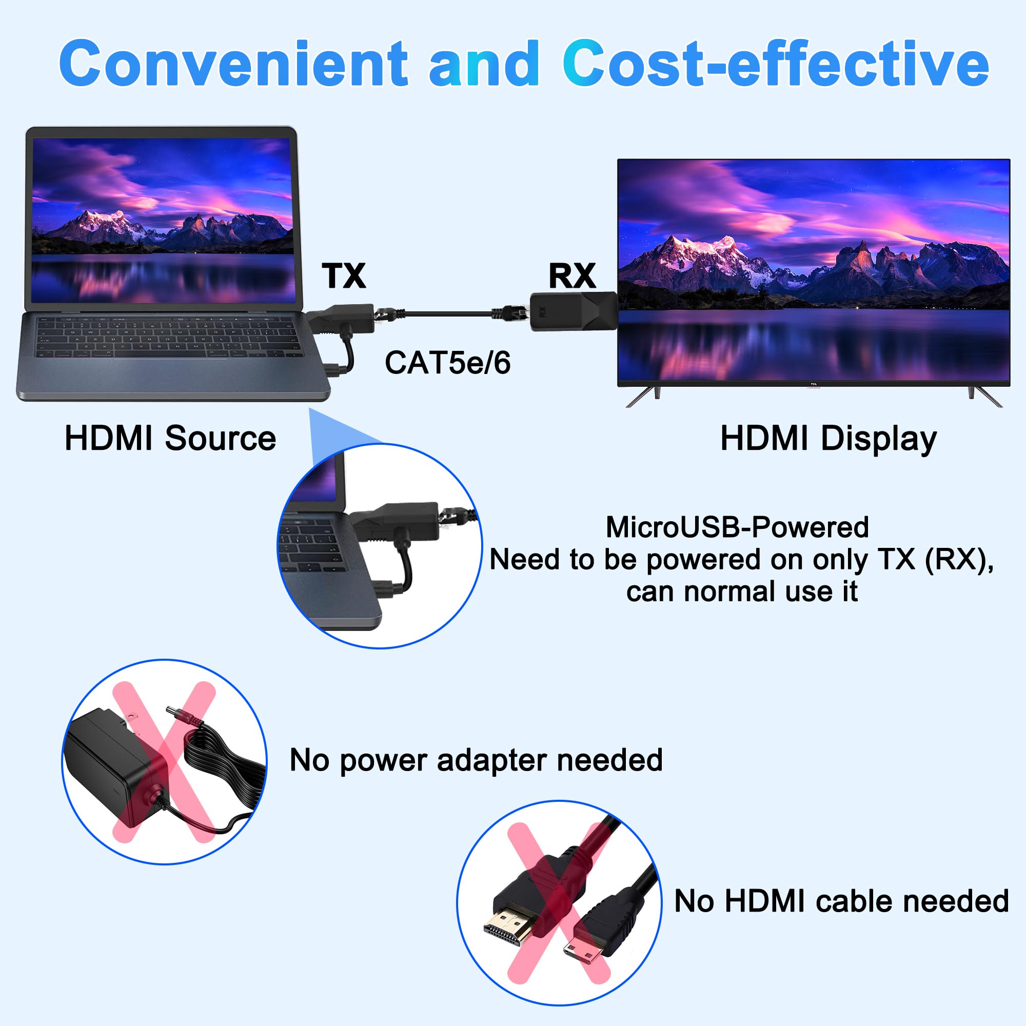 MEIRIYFA HDMI Extender - Extend Signal Up to 60m -6