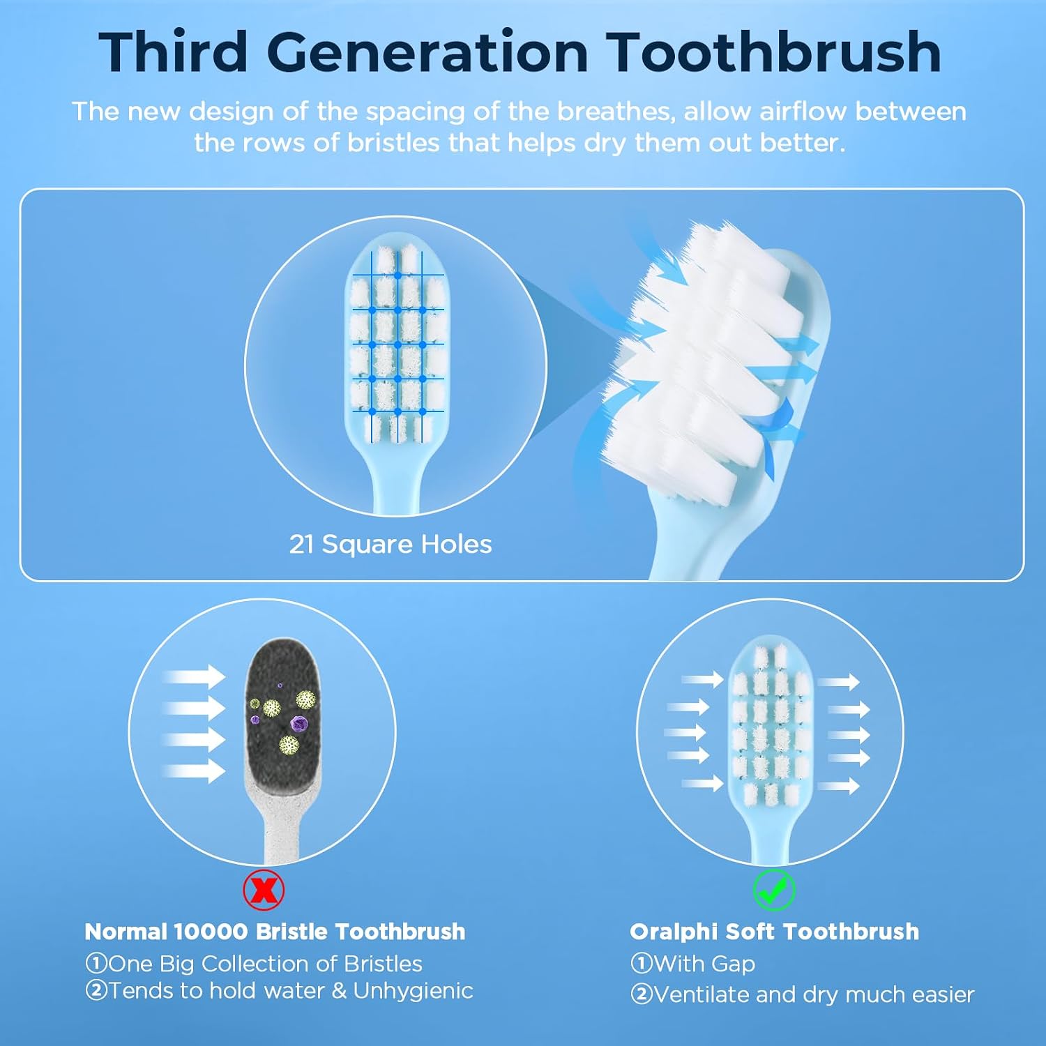 Extra Soft Toothbrush for Sensitive Gums, Compact Head Soft Bristle Toothbrush with 10000 Soft Flossing Micro Nano Bristles for Adults, Pregnant Women, Elderly, Braces