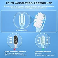 Vista 5 de Cepillo de dientes extra suave para encías sensibles, cepillo de dientes de cabeza compacta con cerdas suaves con 10000 cerdas micro nano suaves