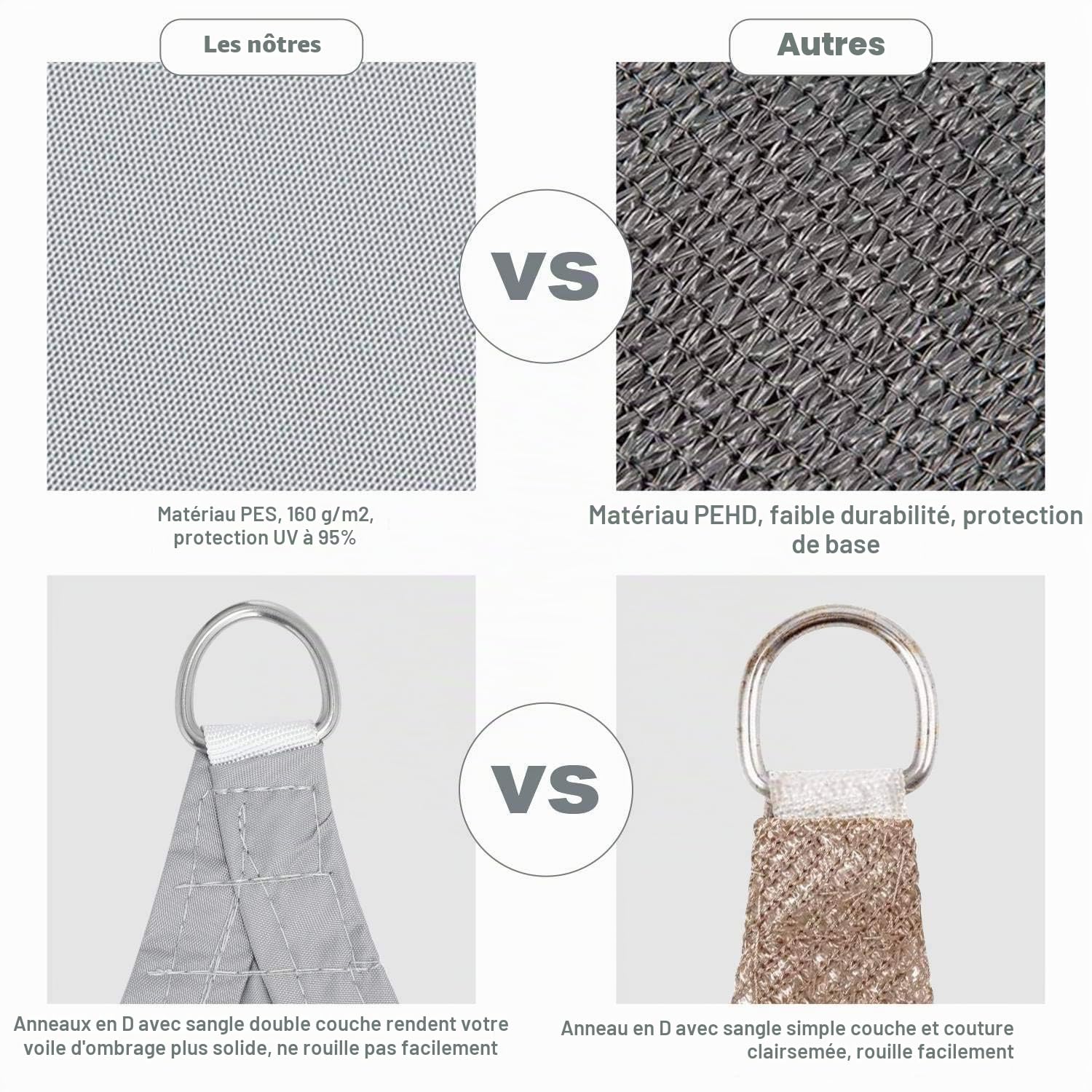 Voile d ombrage, Voile d'ombrage, Protection des Rayons UV et Tissu Imperméable, Voile d'ombrage pour Extérieur/Terrasse/Jardin (Gris, 3X5M)