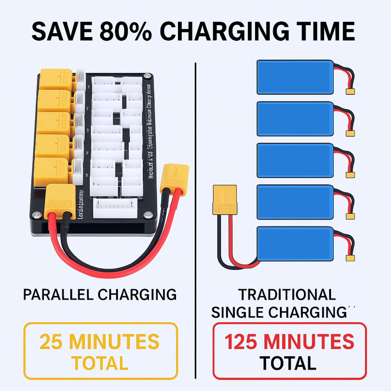 Platine De Charge Parallèle 1-3S Pour Batteries LiPo – Compatible IMAX B6, Charge 6 Groupes En Même Temps