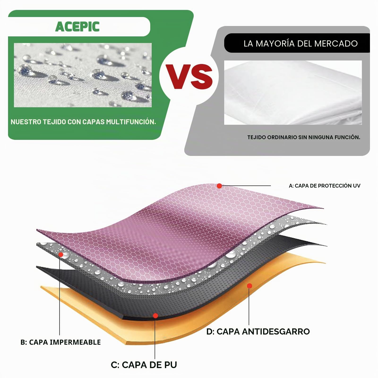 Acepic 3 Piezas Pared Laterales de Repuesto para Cenador de 3 x 3 m, Tela Oxford 210D Impermeable,Paredes Laterales para Jardín,Exteriores, Fiestas,Blanco(Cortina de Dosel no Incluida) (Azul, 3PCS)