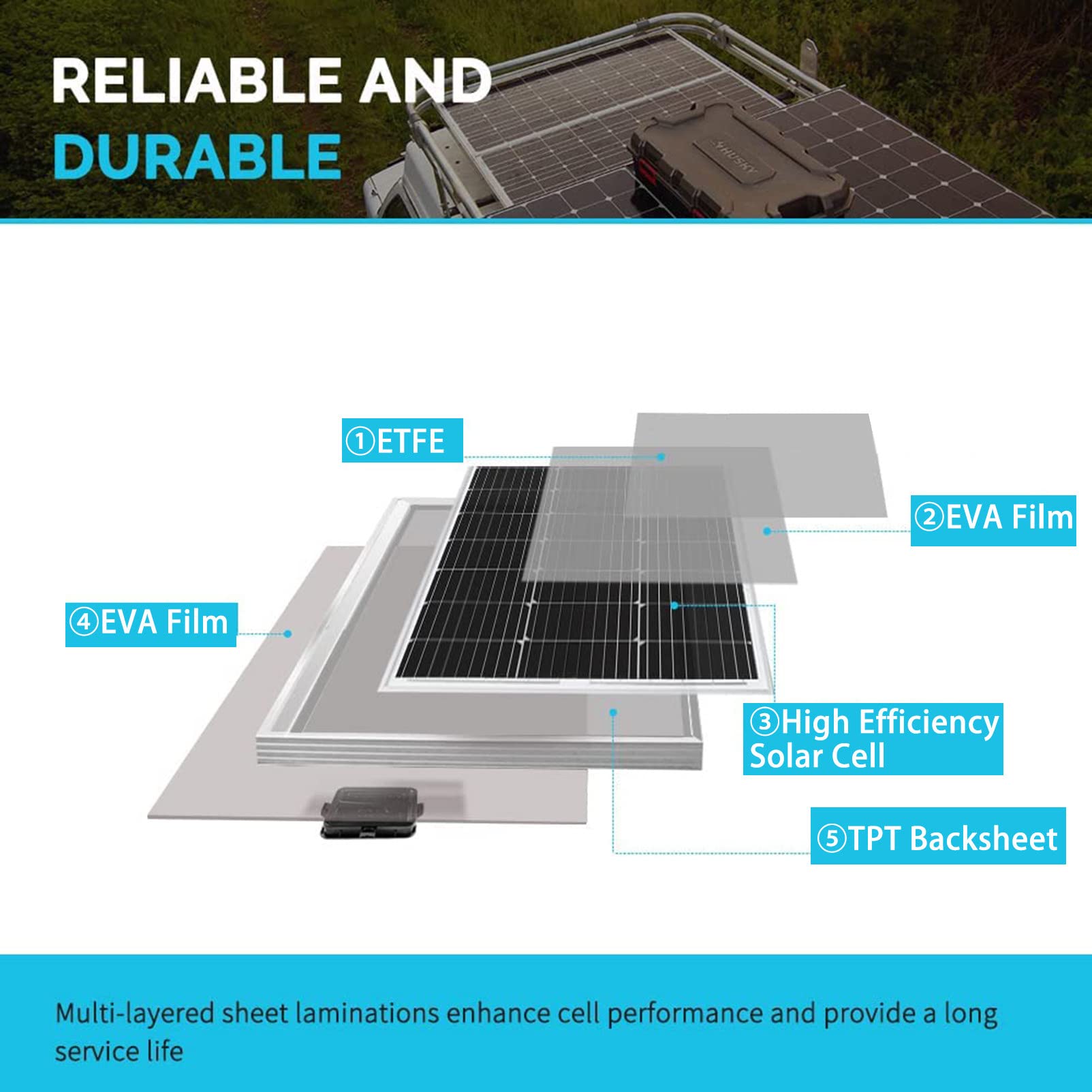 Pannello Solare Fotovoltaico 800W 18V, Kit Pannello Solare, Caricatore per Casa, Campeggio, Barca, Roulotte, Camper e Altre Applicazioni off-Grid