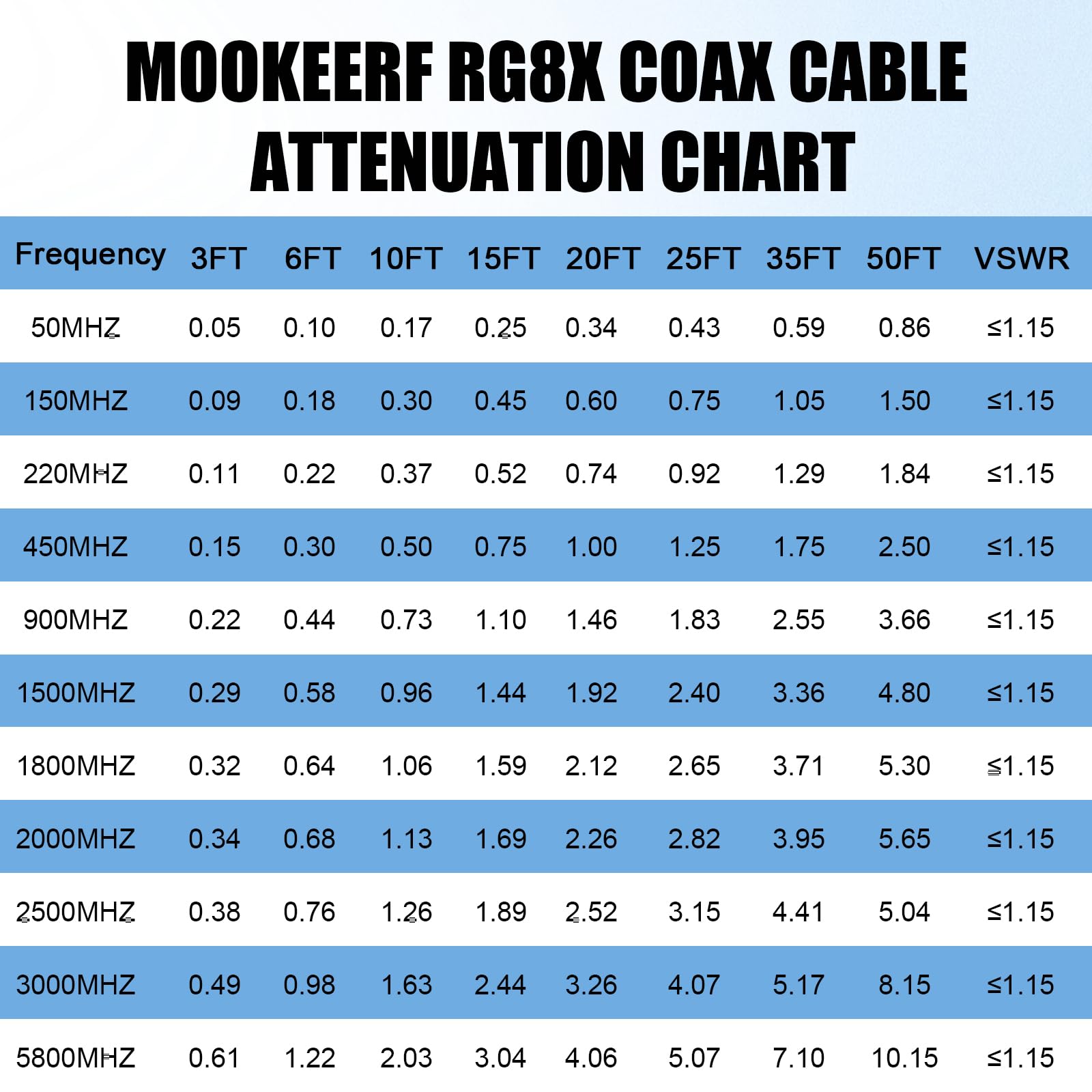 MOOKEERF RG8X SMA maschio a SMA femmina cavo coassiale 15 m, cavo di prolunga SMA a perdita ultra bassa 50 ohm per router, GPS, radio RF, antenna WiFi, ripetitore di segnale, modulo ecc.