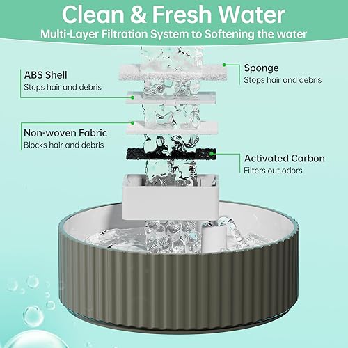 Miniatura 2 de Paquete de 16 filtros de fuente de agua para gatos para dispensador de cerámica para cupcakes de 2.1L71 onzas, 16 filtros de carbono y 4 filtros de