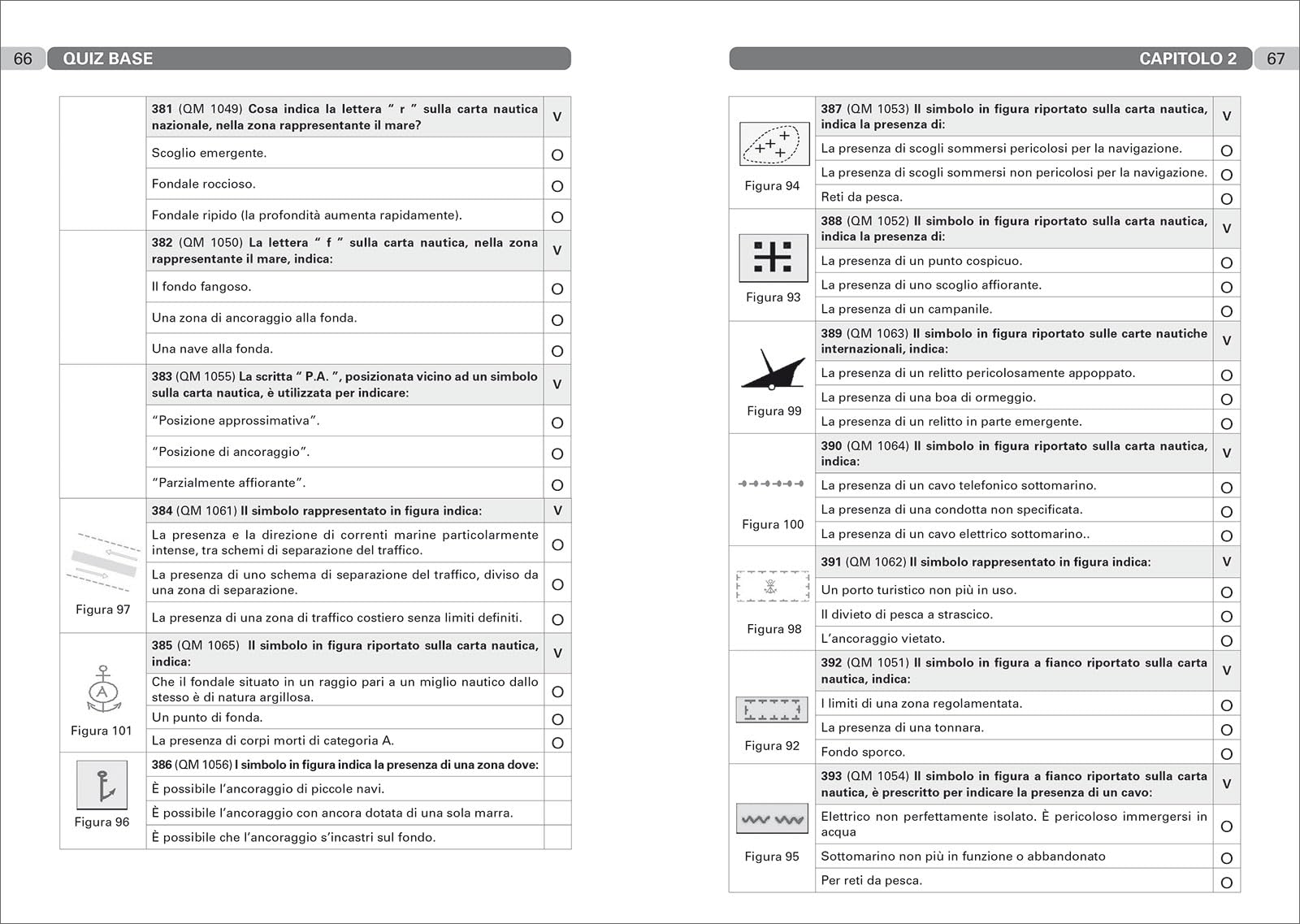 Quiz esame patente nautica a vela e a motore