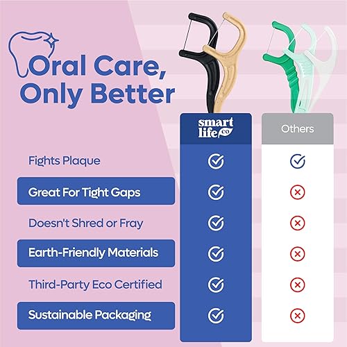 Miniatura 8 de SmartLifeco Eco-Friendly Dental Floss Picks (200ct) - Flossers Made With Straw Wheat Blend, Strong Anti-Shred Thread For Tight Gaps, Tooth Pick