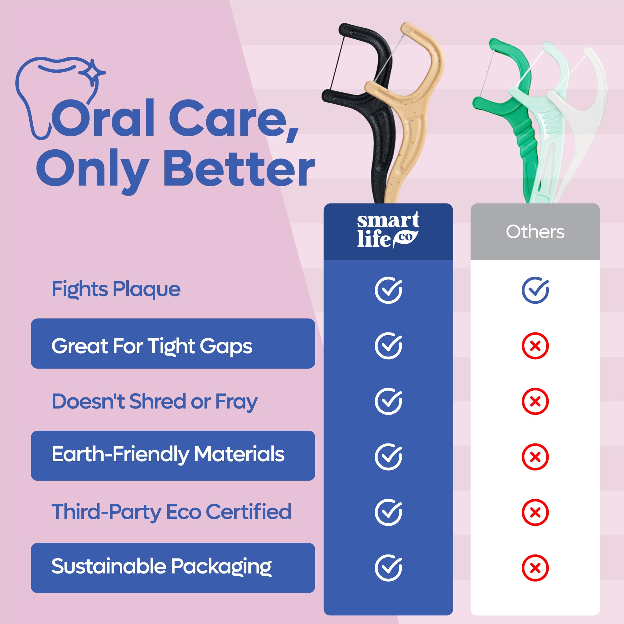 Palillos de hilo dental sin sabor, hilo dental biodegradable sin plástico para adultos y niños, hilo fino sin flúor, palillo de dientes sin residuos, suave en las encías y los dientes, respetuoso con