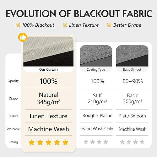 Miniatura 2 de FMFUNCTEX 100% Beige Blackout Curtains for Bedroom, Cream Weave Textured Curtains 90 Inches Long Thermal Insulated Curtains for Living Room,