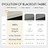 FMFUNCTEX 100% Beige Blackout Curtains for Bedroom, Cream Weave Textured Curtains 84 Inches Long Thermal Insulated Curtains for Living Room, Farmhouse Drapes Grommet Room Darkening 2 Panels