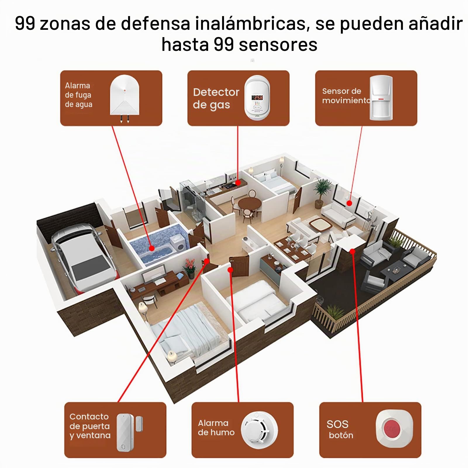 Wolf Guard Sistema de Alarma 4G con Botón SOS (2 Botones + 1 Receptor) | Llamada de Emergencia, Marcación Automática, Para Pacientes de Edad Avanzada, Hogar Personal