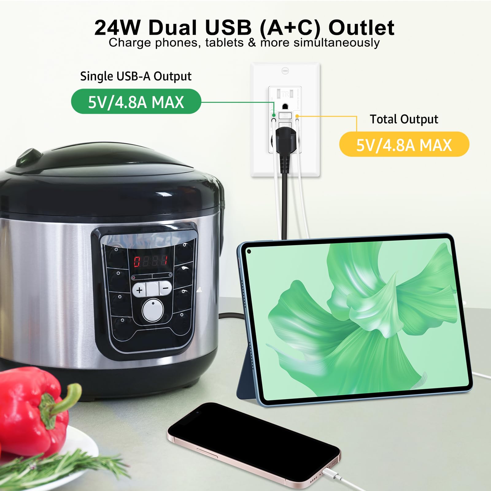 Greencycle Presa GFCI da 15 Amp con porte USB C e USB A, combinazione di prese elettriche GFCI autotest con USB, con indicatore LED, grado residenziale e commerciale, include piastra a muro e viti