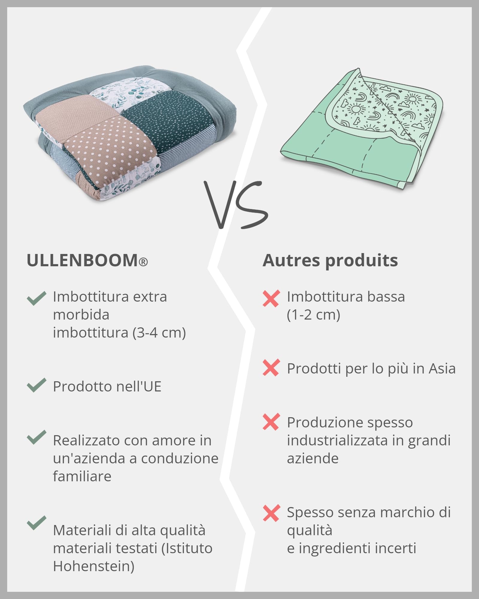 ULLENBOOM Tappeto Gioco Neonato 120x120 cm, 100% Materiali OEKO-TEX, Made in UE - Ideale come Coperta per Bambini e Tappeto Gioco Bambini - Eucalipto