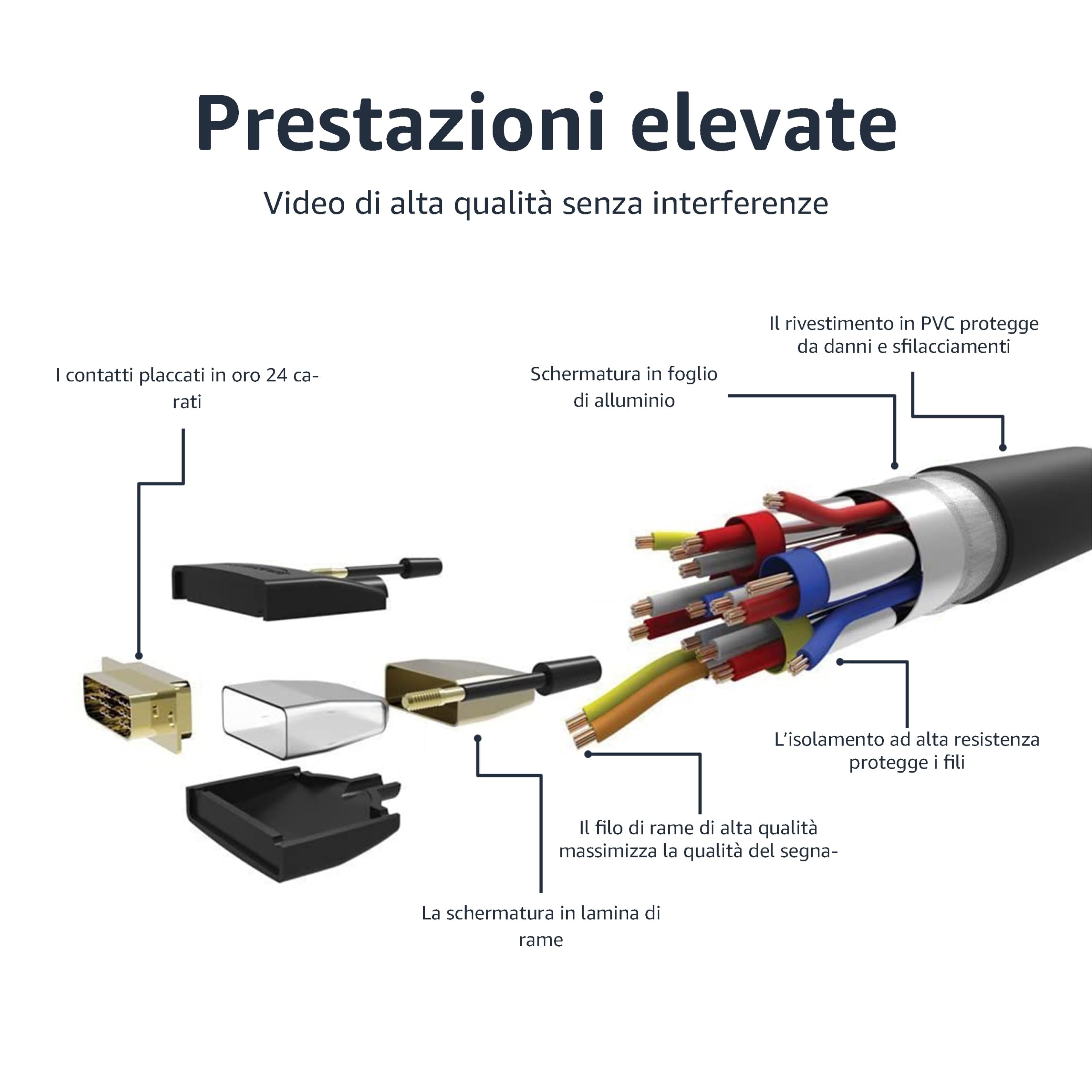Amazon Basics - Cavo adattatore da HDMI-A a DVI (maschio), bidirezionale, 1080P, placcato oro, 3 m, confezione da 1, nero