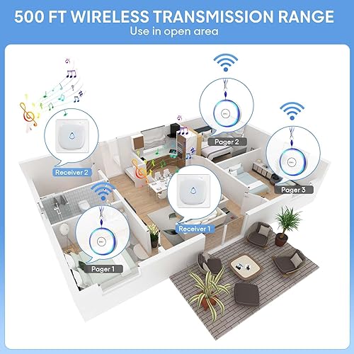 Miniatura 6 de Botón de alerta de localizador de cuidadores para el hogar, campana de alerta de vida para monitoreo de ancianos, botón de emergencia inalámbrico de