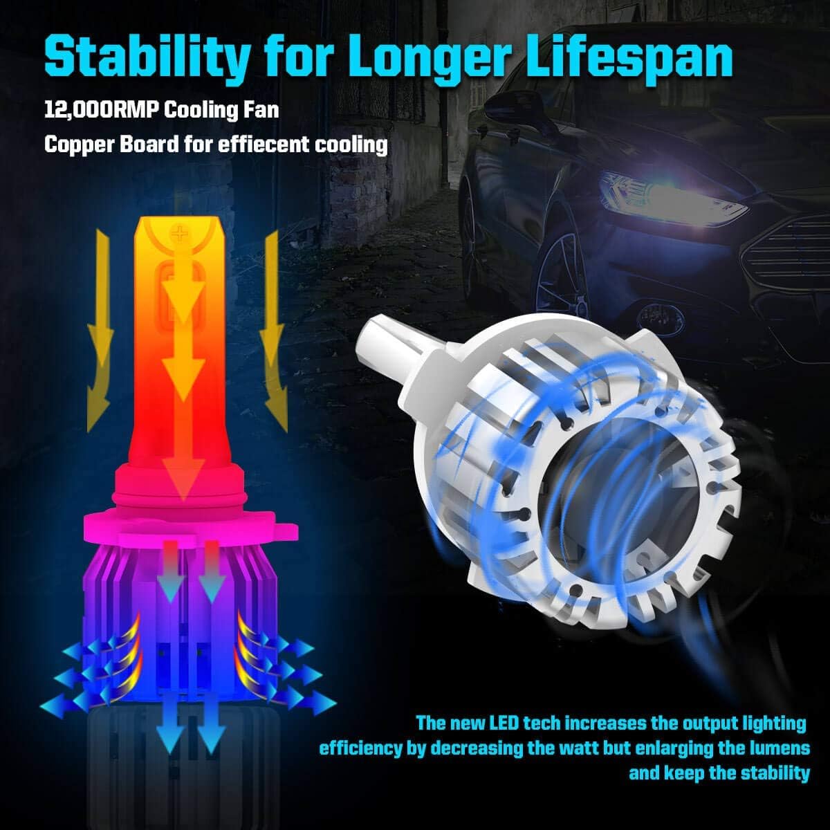 🔥 LASFIT H11 9005 LED Bulbs Combo, H8/H9 HB3 Kit Super Bright Plug and Play IP67, Pack of 4