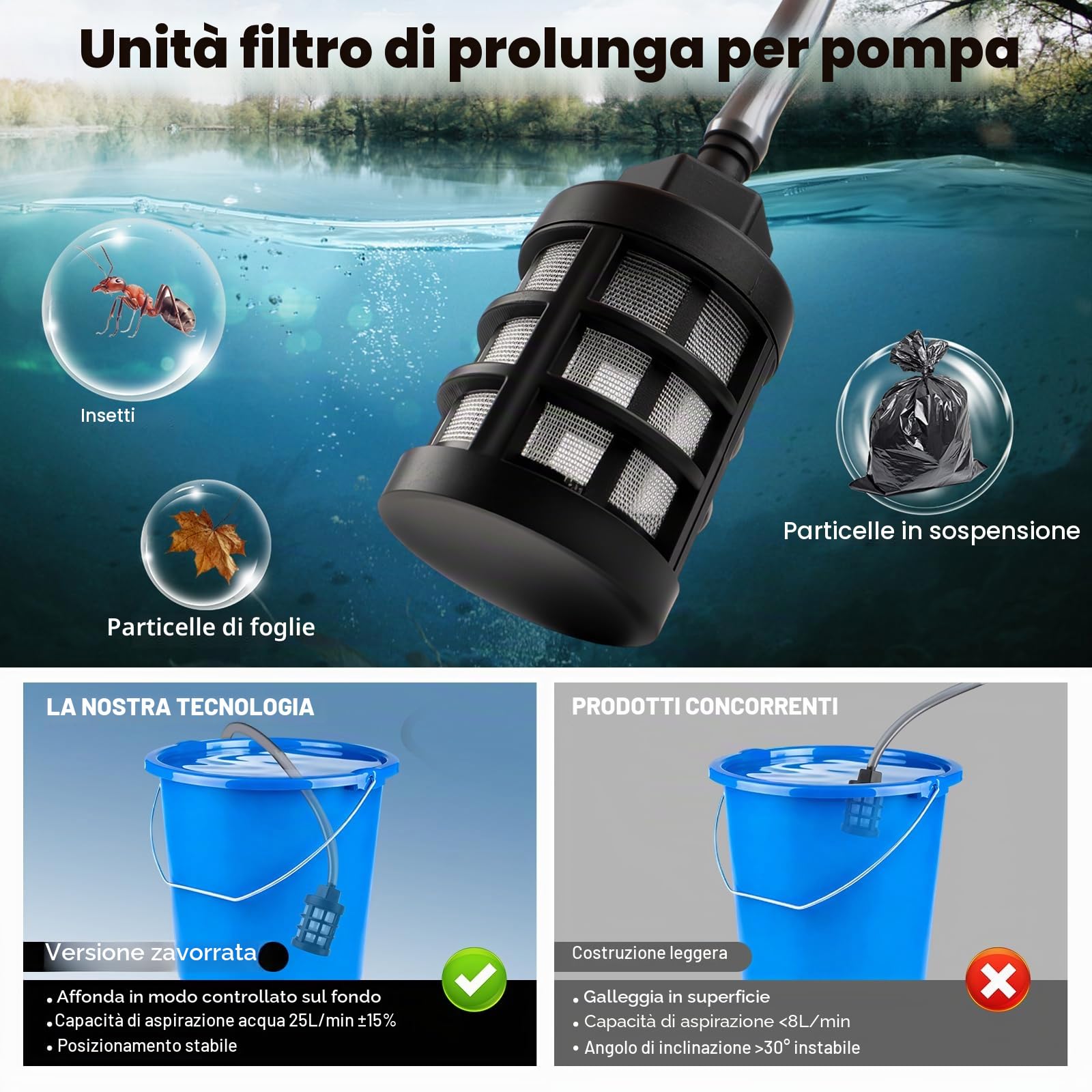 Idropulitrice portatile ad alta pressione, potenza 140 W con ugello 6 in 1, tubo ad alta pressione da 5 m, adattatore universale per rubinetto e bottiglia per auto, bicicletta, terrazza