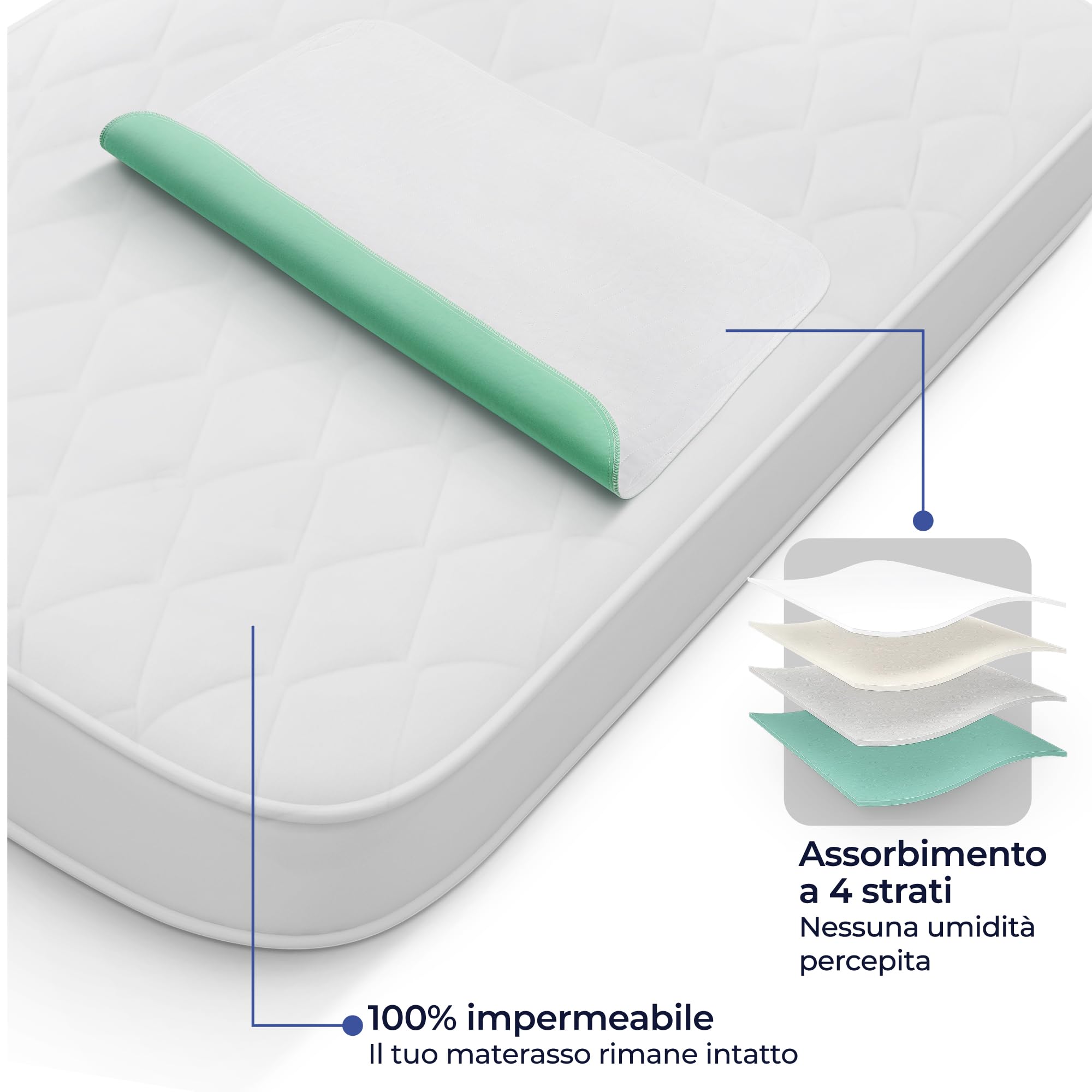 Dreamzie - Traverse Letto Anziani, Neonato, Bambini 70x100 - Assorbente e Impermeabile - Set di 2 Traversine Lavabile per Incontinenza