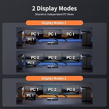 TESmart 8K@60Hz DP KVM Switch 3 Monitors 2 Computers USB 3.0, KVM