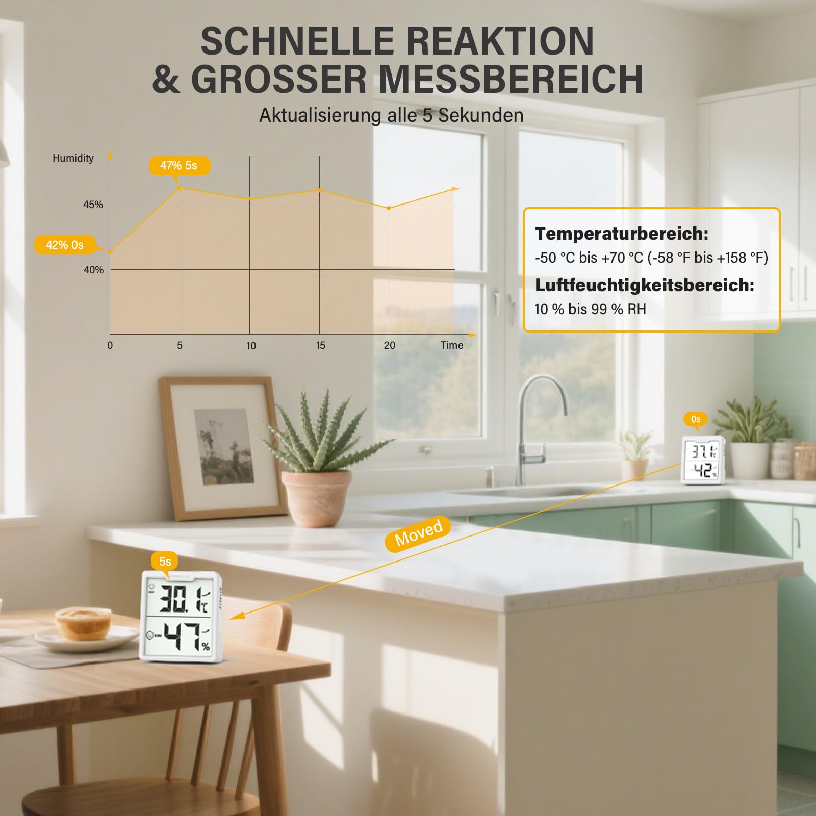 3 Stück Digital Thermometer Hygrometer Innen mit Batterien AAA Temperatur und Luftfeuchtigkeitsmesser Innen mit Komfort Symbol Raumklima Messgerät für Gewächshaus Weinkeller (Weiß)