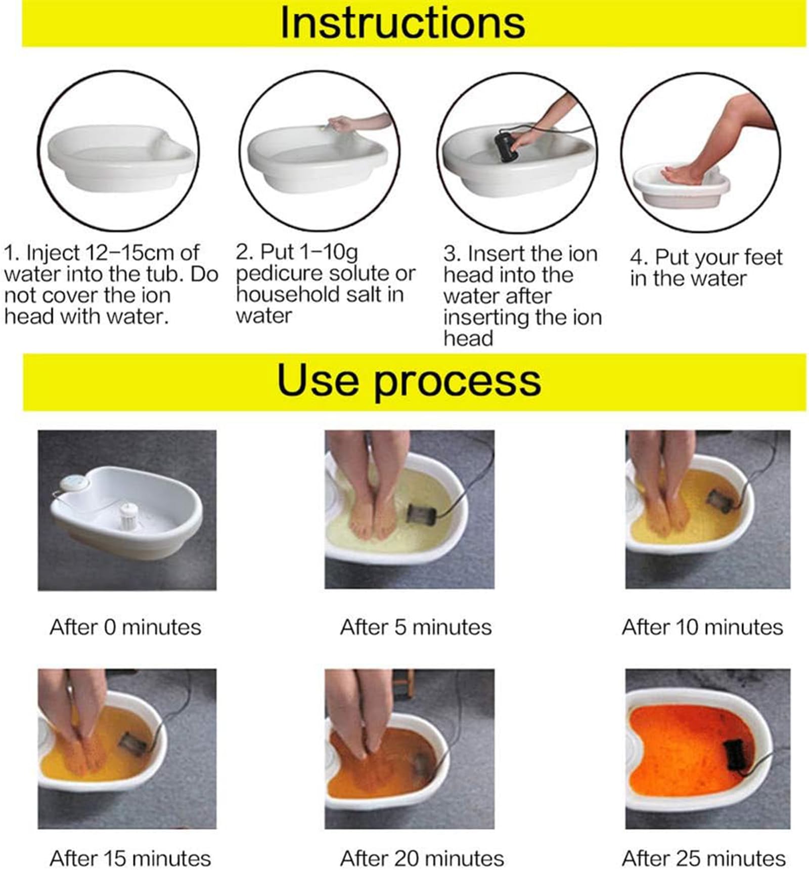 Amazon.co.jp: イオンデトックスフットバスマシン、プロフェッショナル