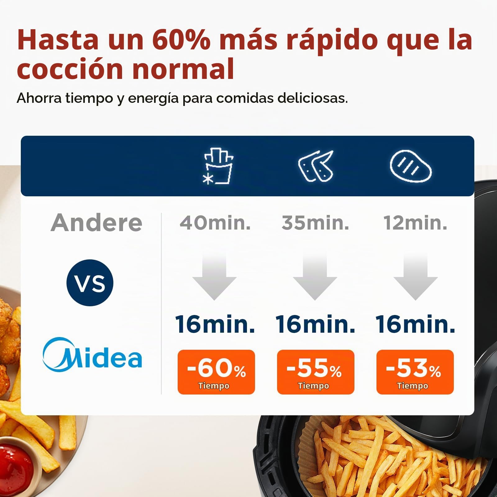 Freidora de aire caliente digital 1500W con 8 funciones preestablecidas, 3.5L, control de temperatura inteligente, negro