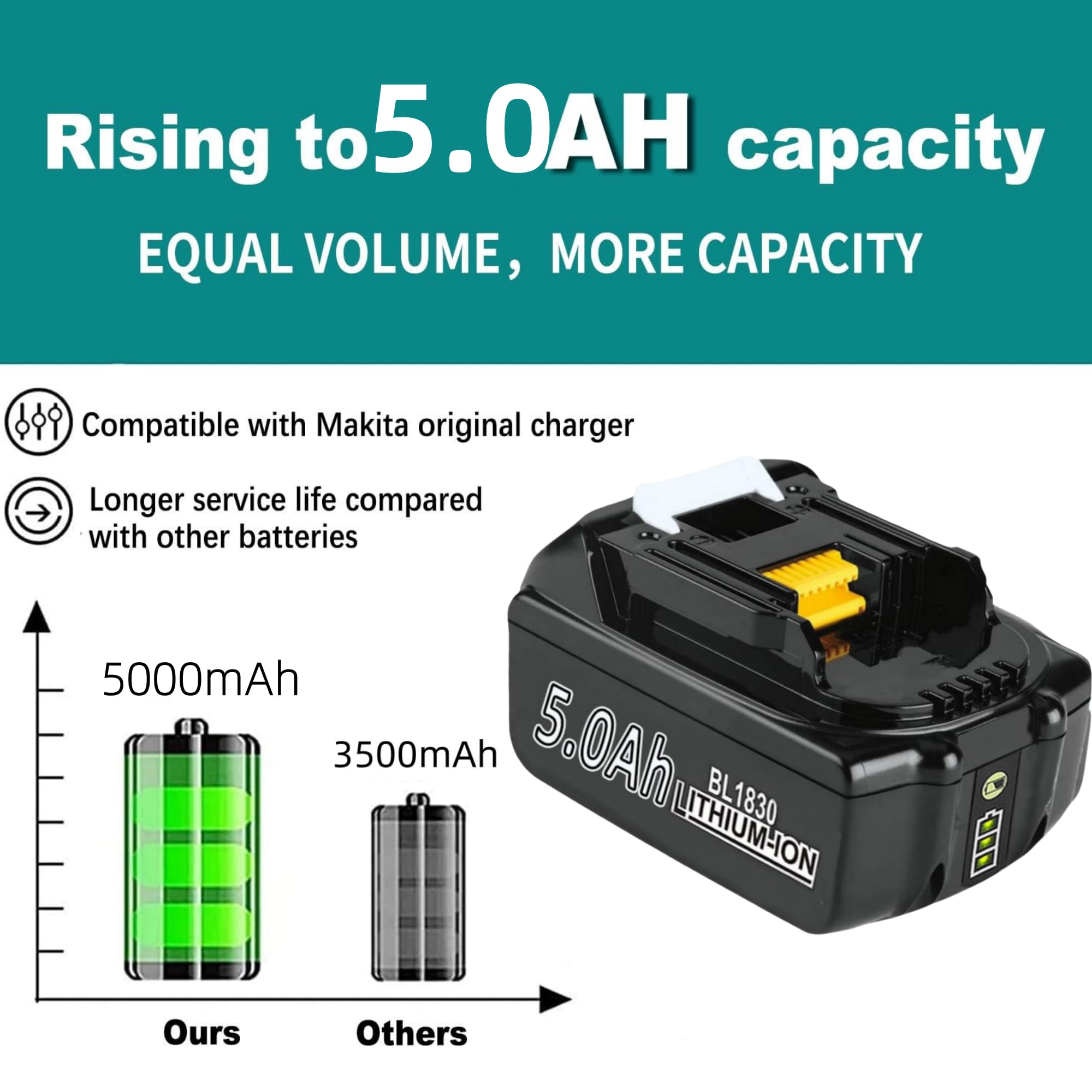 5.0Ah 18v Akku mit Ladegerät Ersatzakku für makita BL1830B BL1840 BL1850 BL1850B BL1860 BL1860B BL1815 LXT-400,18V 5000mAh Ersatzakku mit Netzteil DC18RC 4A