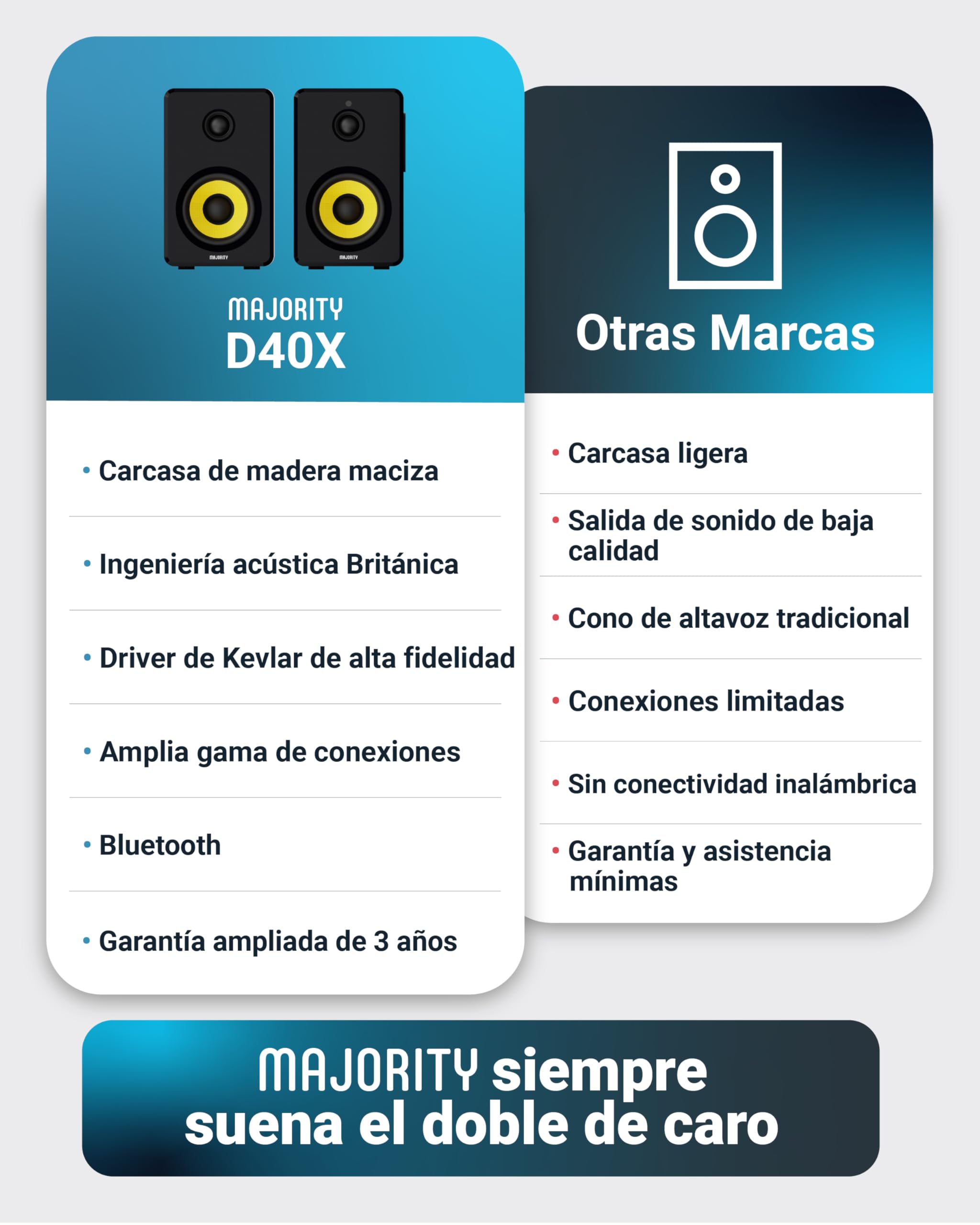 MAJORITY D40X Altavoces Autoamplificados | Bluetooth Monitores de Estudio | 70W Cono de Kevlar Altavoces HiFi | Activos Altavoz Professional con Entrada Óptica, USB y AUX | Mando a Distancia