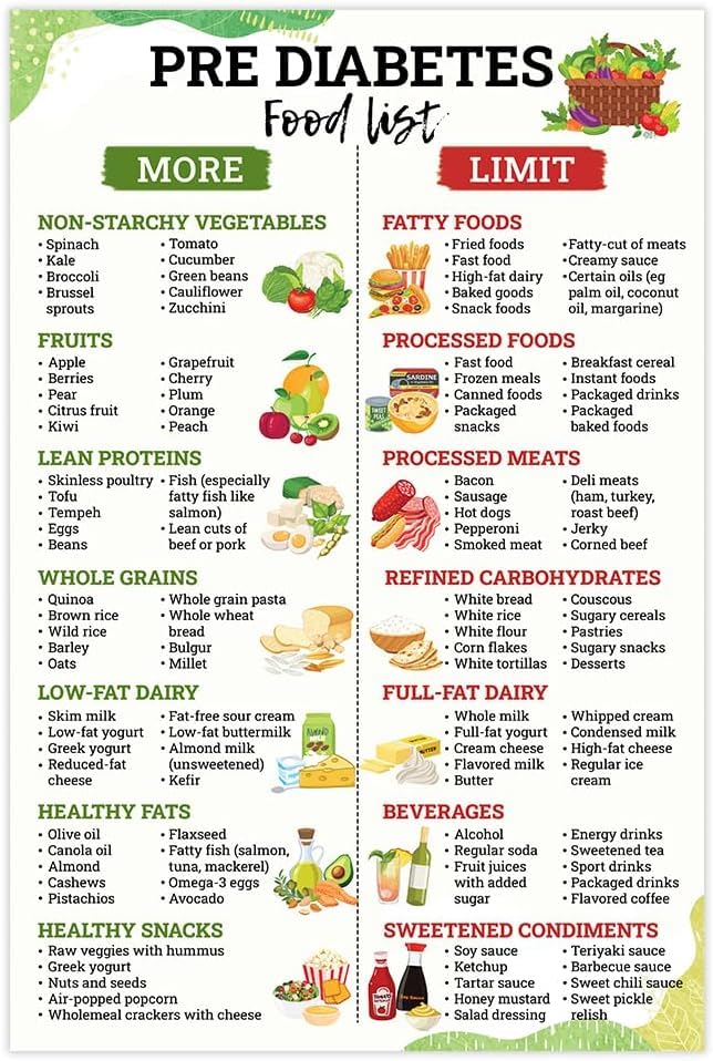 Pre Diabetic Food List Poster, Pre Diabetes Low Sugar, Food Meal Plan, Prediabetes Foods Avoid and Grocery List, Type 2 Diabetes Diet Food List Wall Art for Kitchen Metal Tin Sign 8x12 Inch