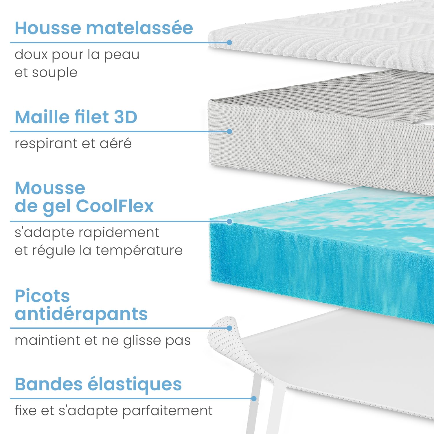 ELONEO Surmatelas en Gel 160x200cm, surmatelas en Mousse à mémoire de Forme Gel de 5 cm d'épaisseur, Housse en Maille 3D Respirante, surmatelas Confortable avec Sangles d'angle incluses