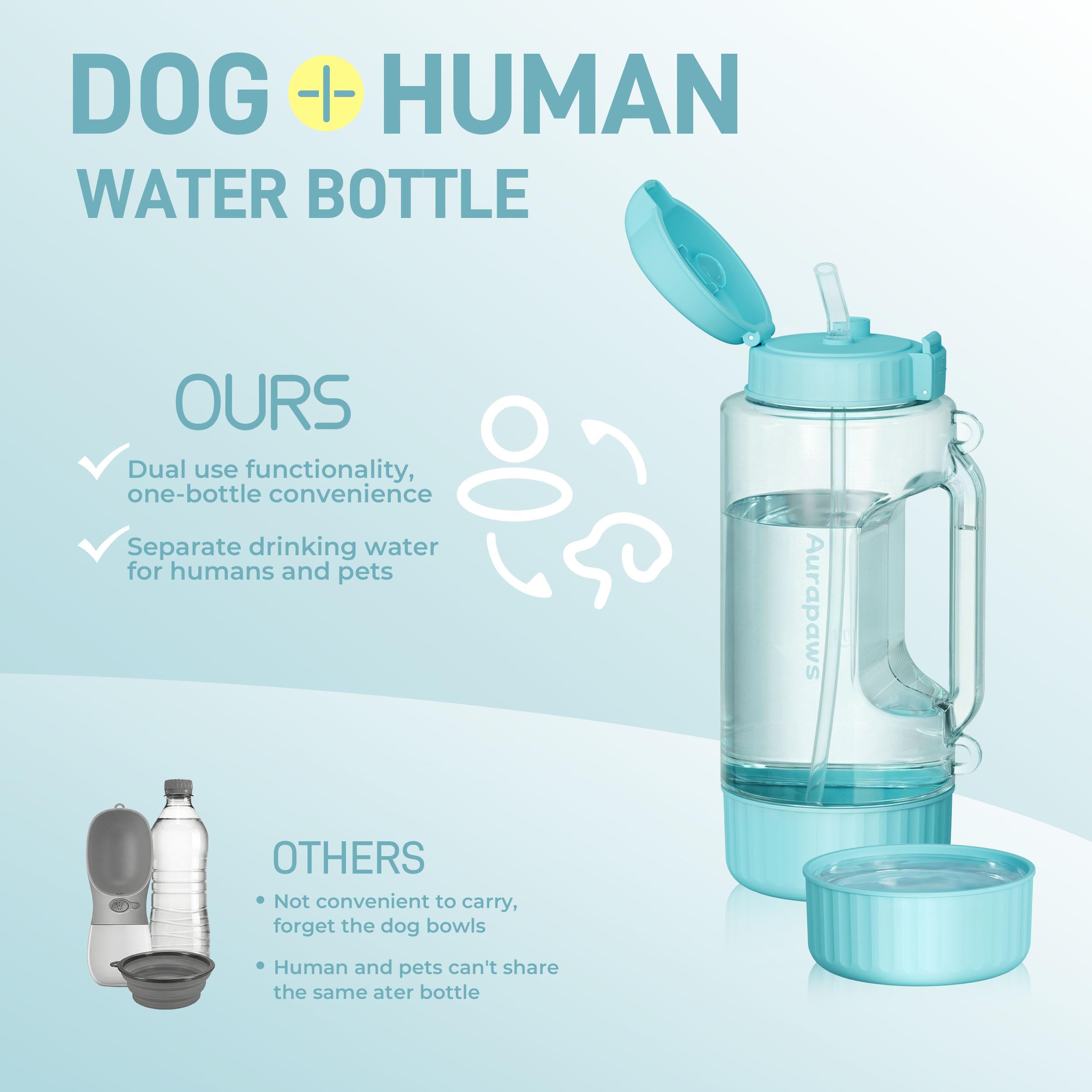 Borraccia per cani e umani, di grande capacità, da 1184 ml, senza BPA, portatile, da viaggio, con ciotola rimovibile e cannuccia, dispenser d'acqua a tenuta stagna, per passeggiate all'aperto