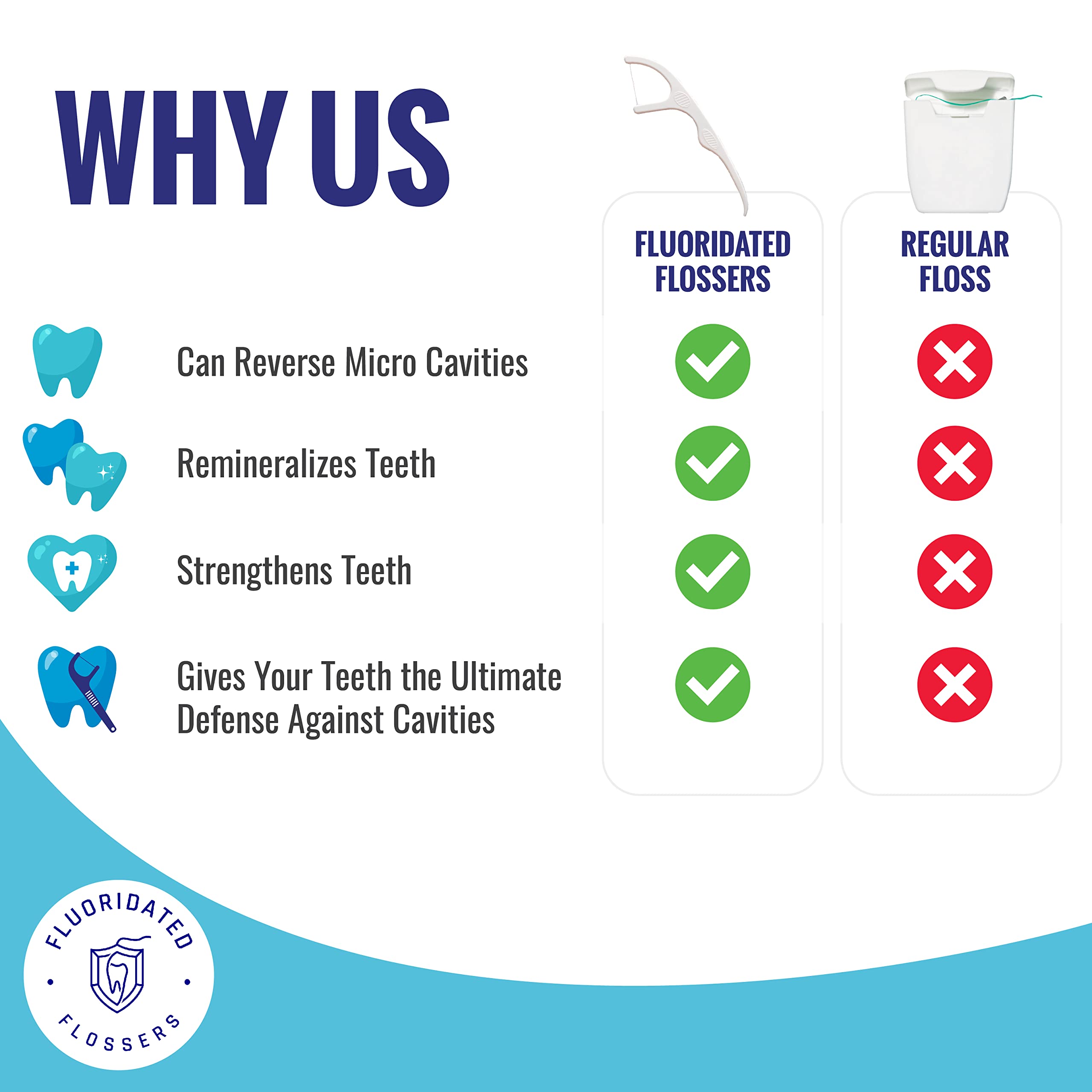 Interdental Floss Pick