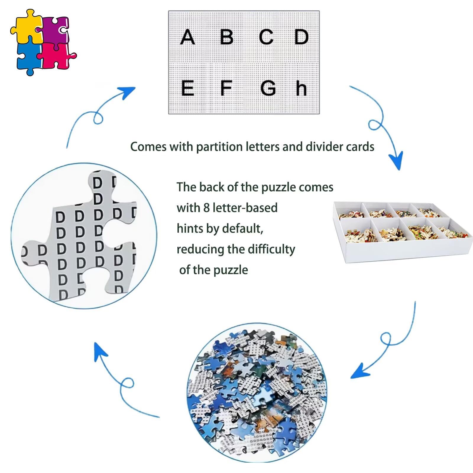 House The Last Supper Puzzle – 5000 puzzli dla dorosłych – tylna strona zawiera przewodniki z drukowanymi literami – elementy pasują do siebie przytulnie – drewniane puzzle dla dorosłych 150 x 100 cm