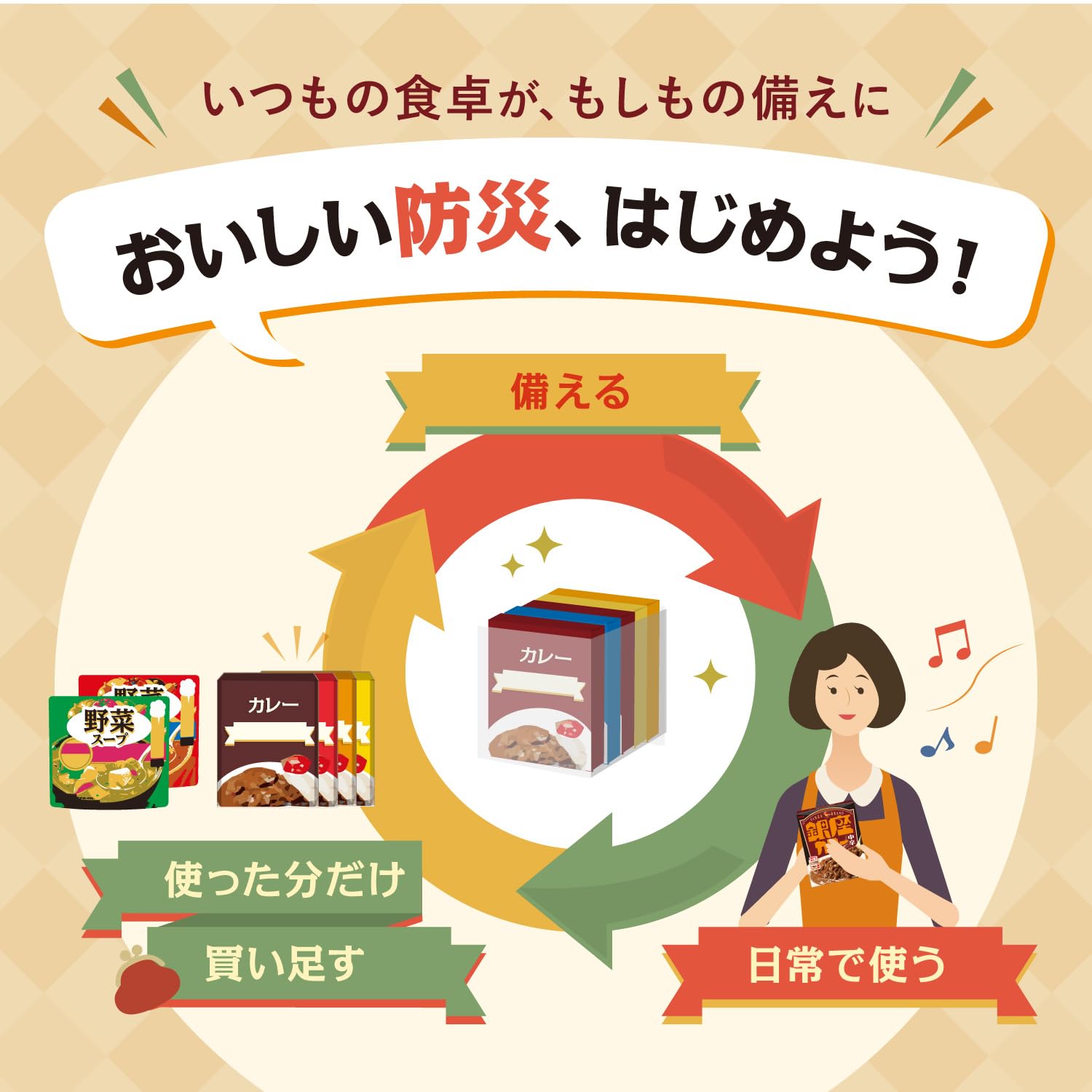 Amazon.co.jp: 銀座カリー 明治 まいにちおいしい 甘口 170g×5個