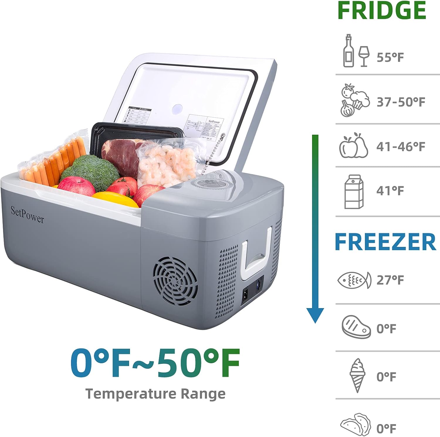 SetPower FC12 13.5 Quarts Portable Freezer Fridge 12V Cooler, 0℉-50℉, DC 12/24V, Car Fridge Compact Refrigerator, for Truck, Van, RV Road Trip, Outdoor, Camping, Picnic, BBQ: Appliances