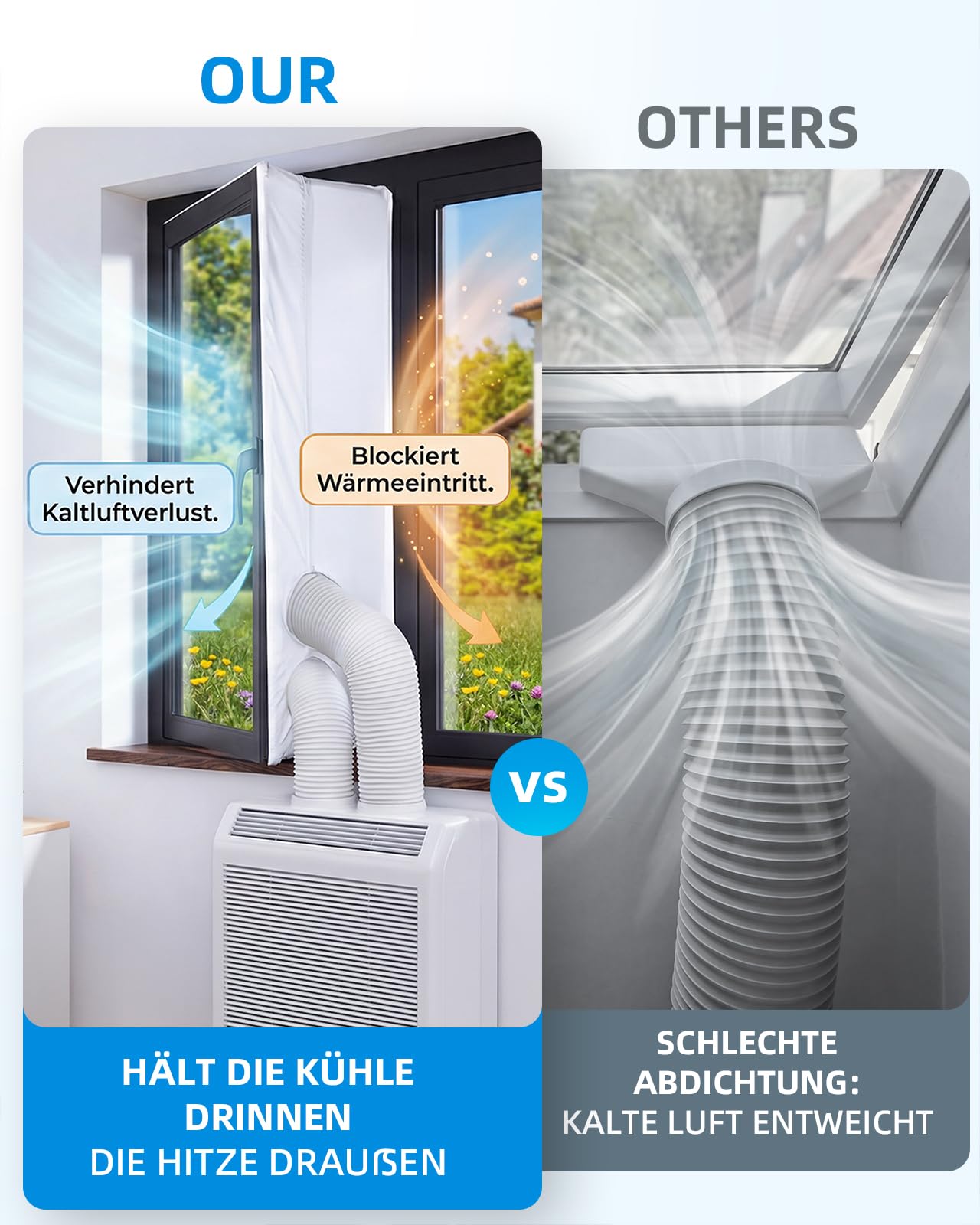 Fensterabdichtung für Mobile Klimageräte, 300CM Klimaanlage Fensterabdichtung Doppel-Reißverschluss für Flügelfenster, Kippfenster, Dachfenster, Kein Bohren, Einfache Montage