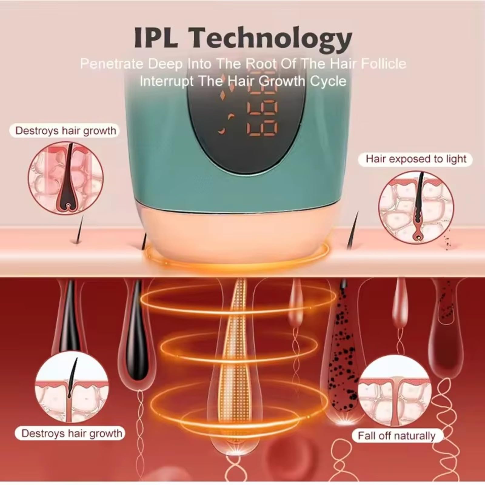 IPL Épilateur Lumière Pulsée, Appareils IPL Épilation Laser